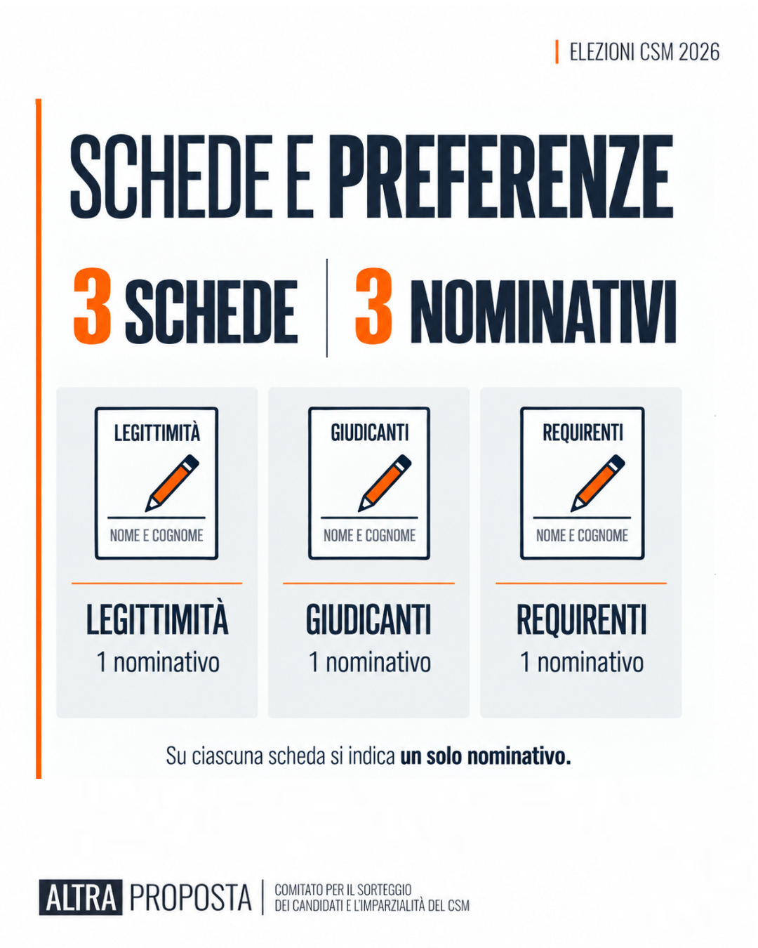 Dove si vota - il proprio collegio elettorale