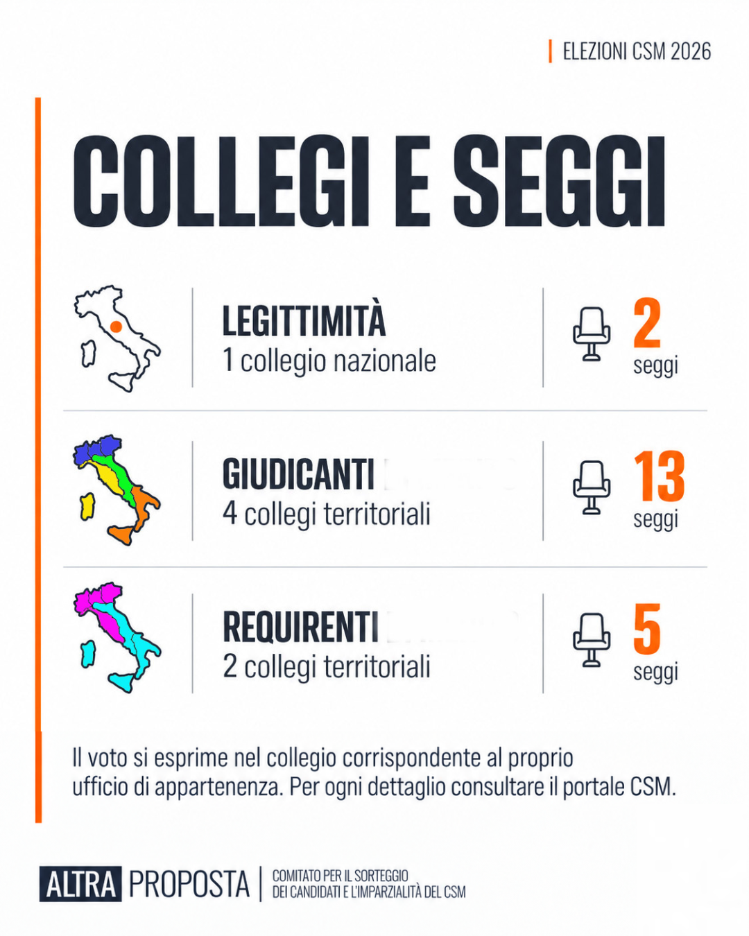 Come si vince - sistema maggioritario e proporzionale